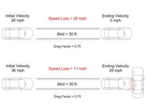 skid speed for cars